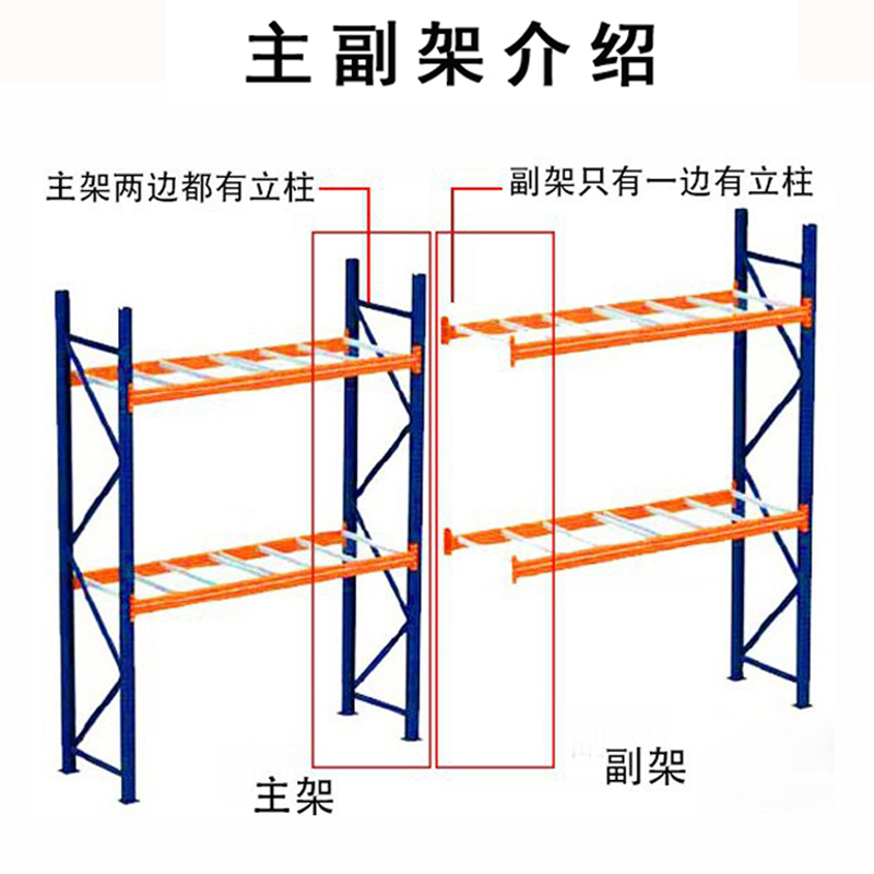 橫梁式貨架