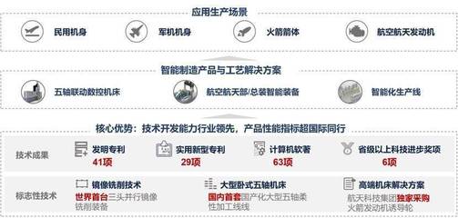36氪獨家 | 「拓璞科技」完成5億元C輪融資，為航空航天企業提供智能制造裝備和解決方案