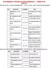 五一出游，慎選這些旅行社！最新住宿服務(wù)黑名單發(fā)布，出行前必看